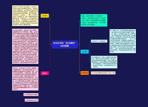 合同法中的“应当通知”如何理解