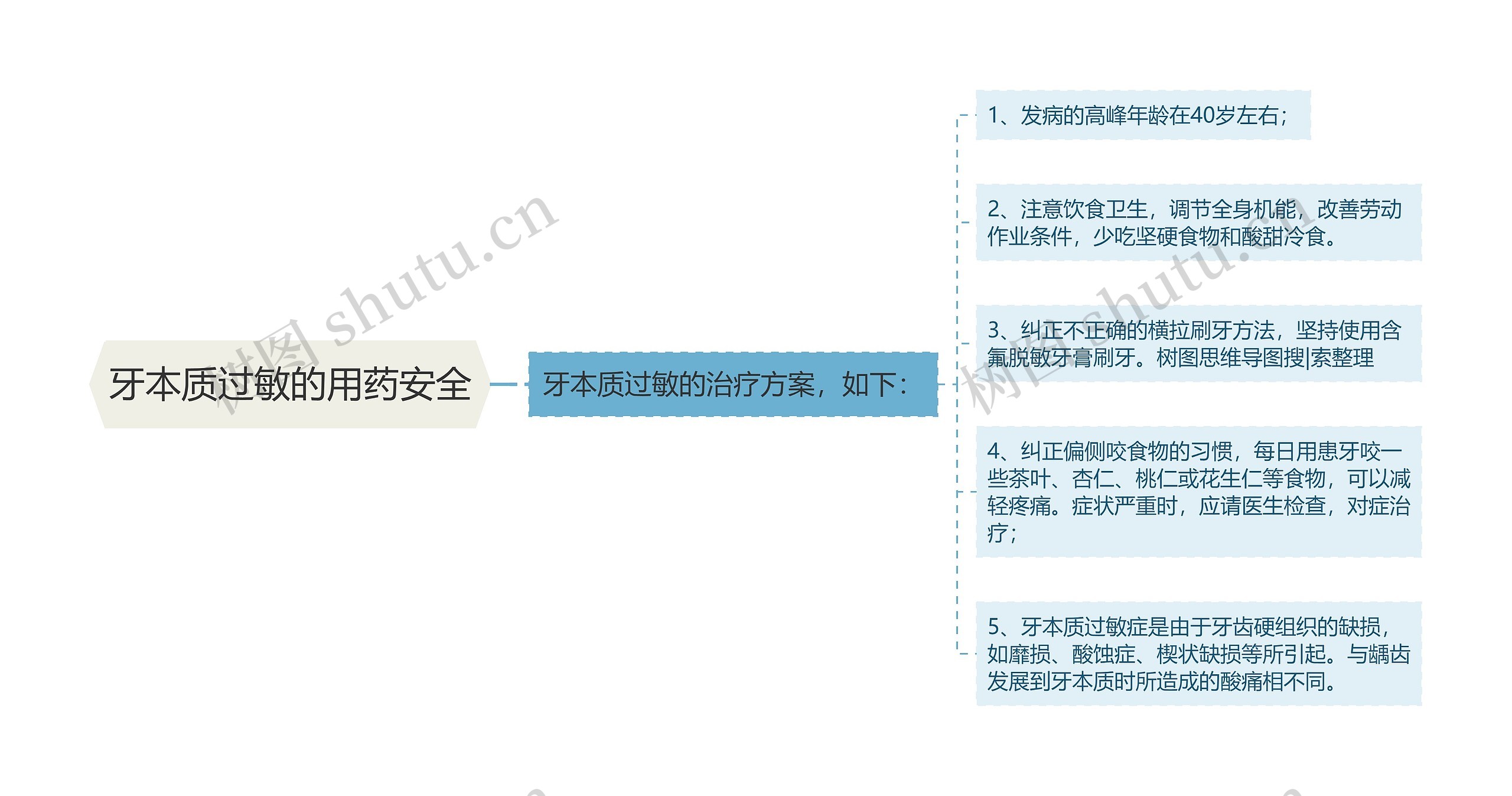 牙本质过敏的用药安全