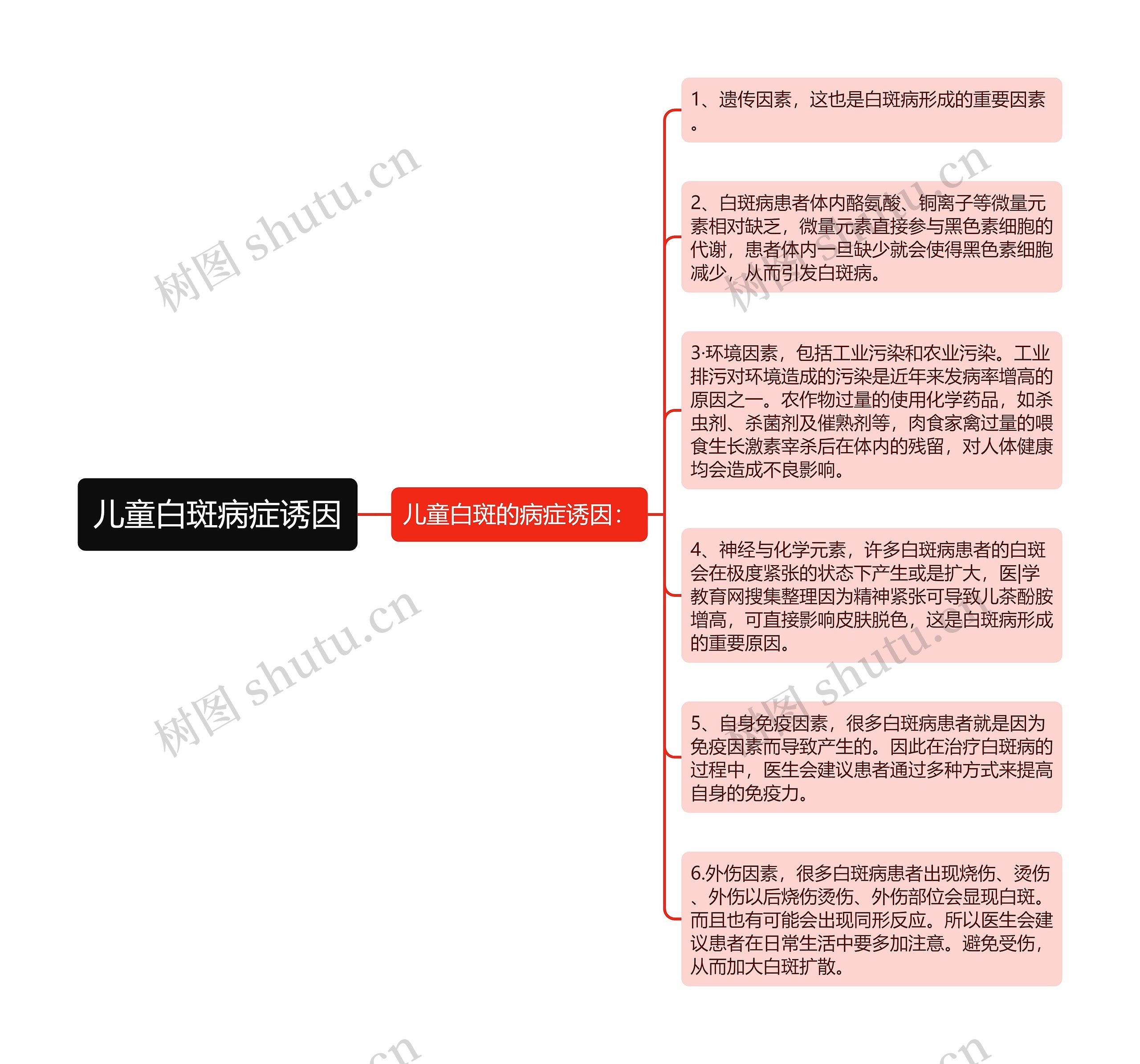 儿童白斑病症诱因思维导图