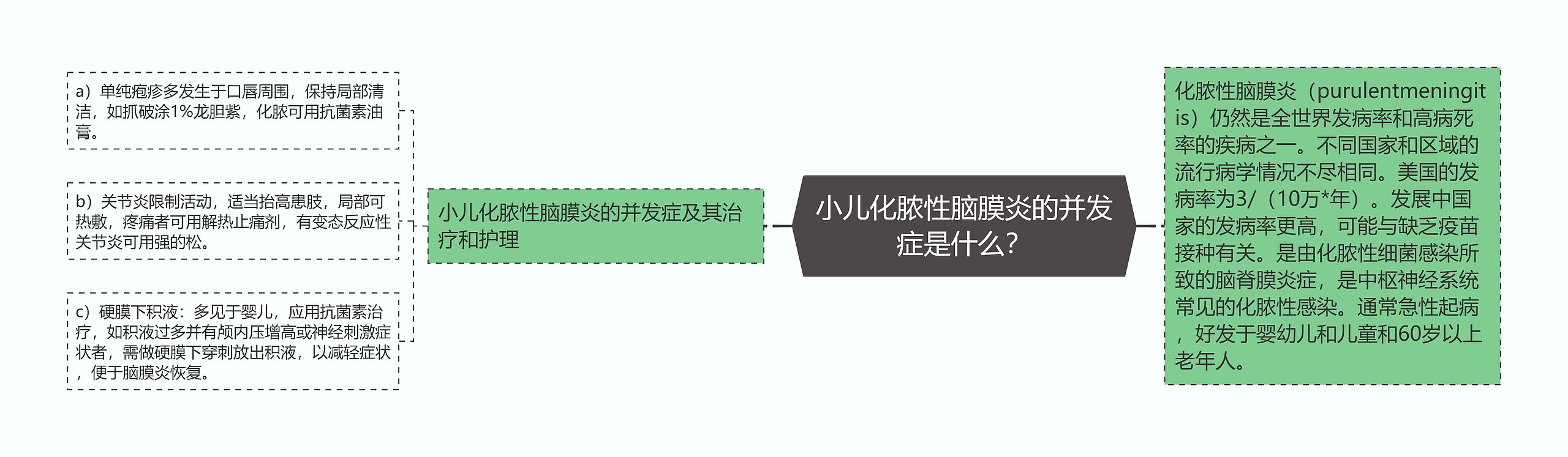 小儿化脓性脑膜炎的并发症是什么? 小儿化脓性脑膜炎的并发症是什么?