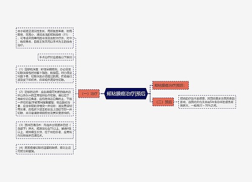 颊粘膜癌治疗|预后