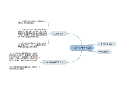 检查-新生儿肺炎