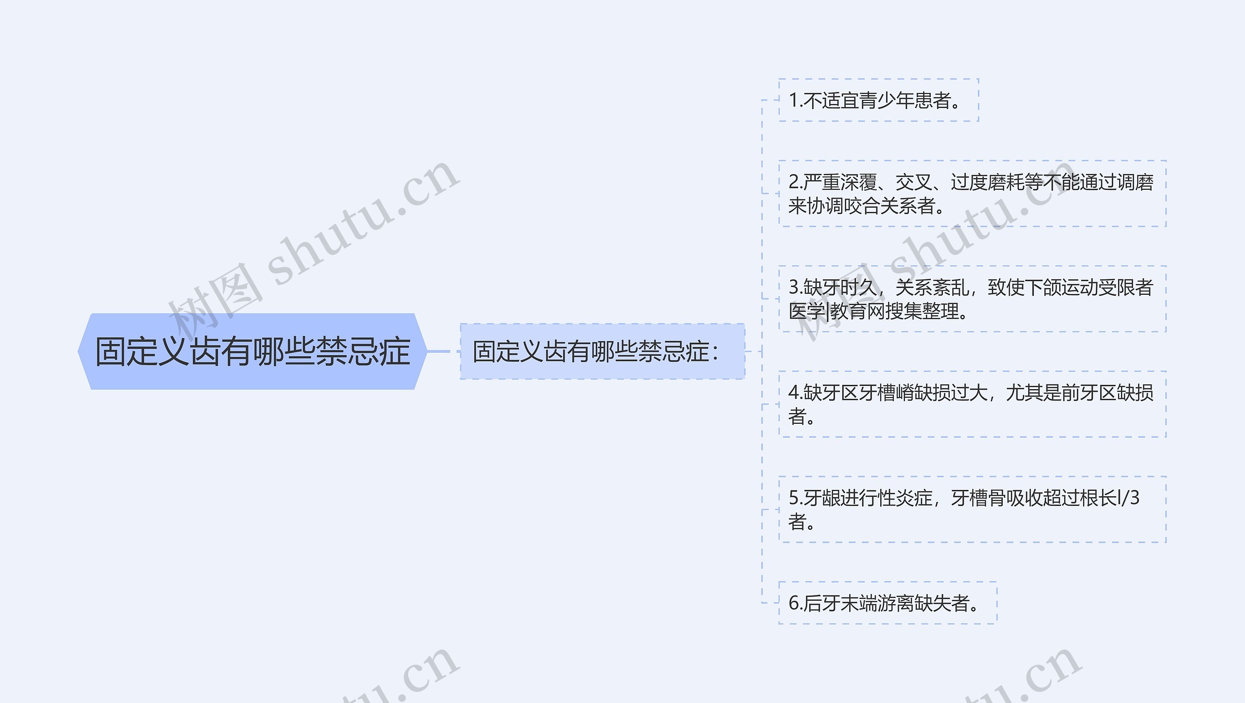固定义齿有哪些禁忌症