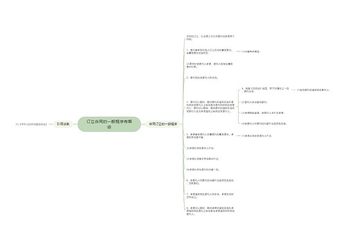 订立合同的一般程序有哪些