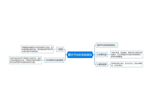 髋关节炎的发病缘由