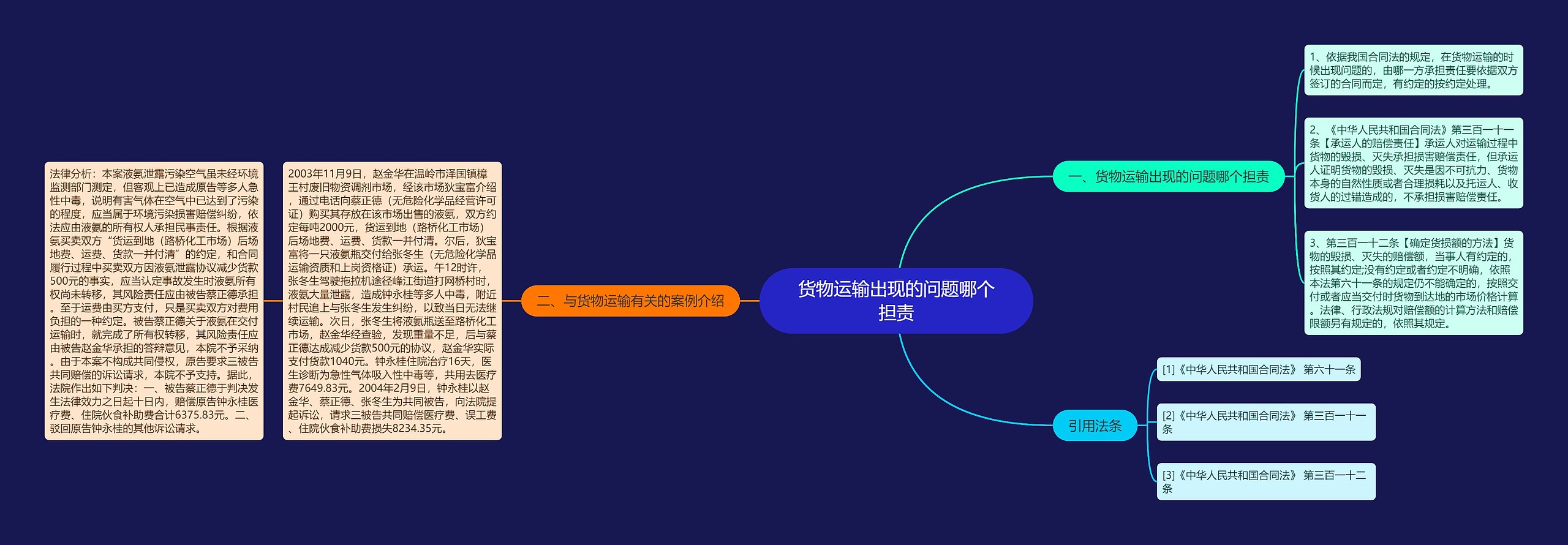 货物运输出现的问题哪个担责