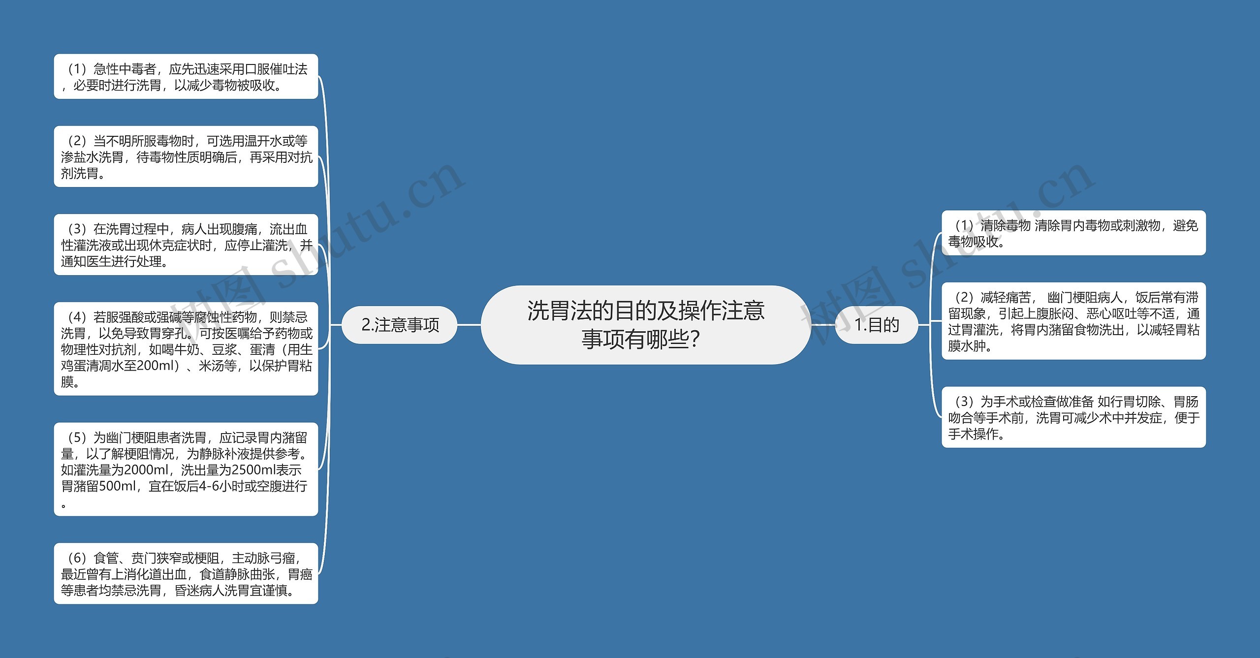 洗胃法的目的及操作注意事项有哪些？