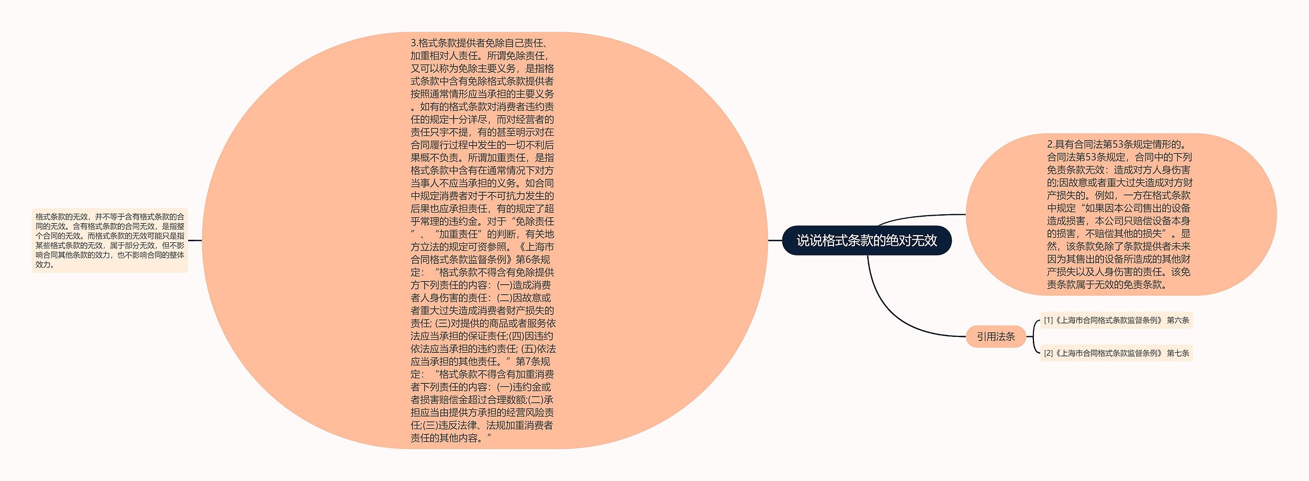 说说格式条款的绝对无效