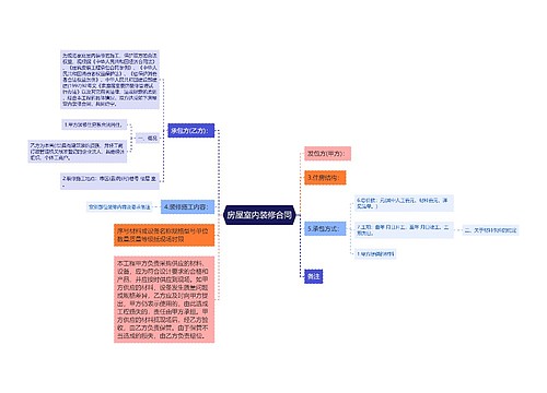 房屋室内装修合同