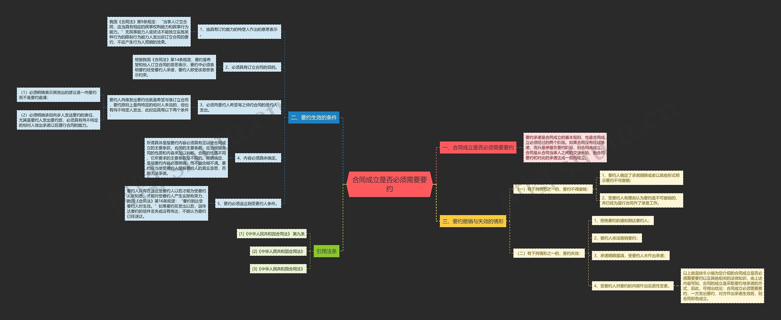 合同成立是否必须需要要约 合同成立是否必须需要要约