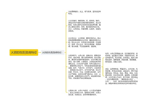 火邪的性质|致病特征