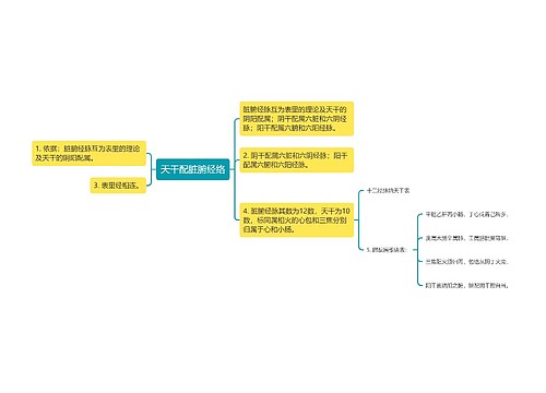 天干配脏腑经络