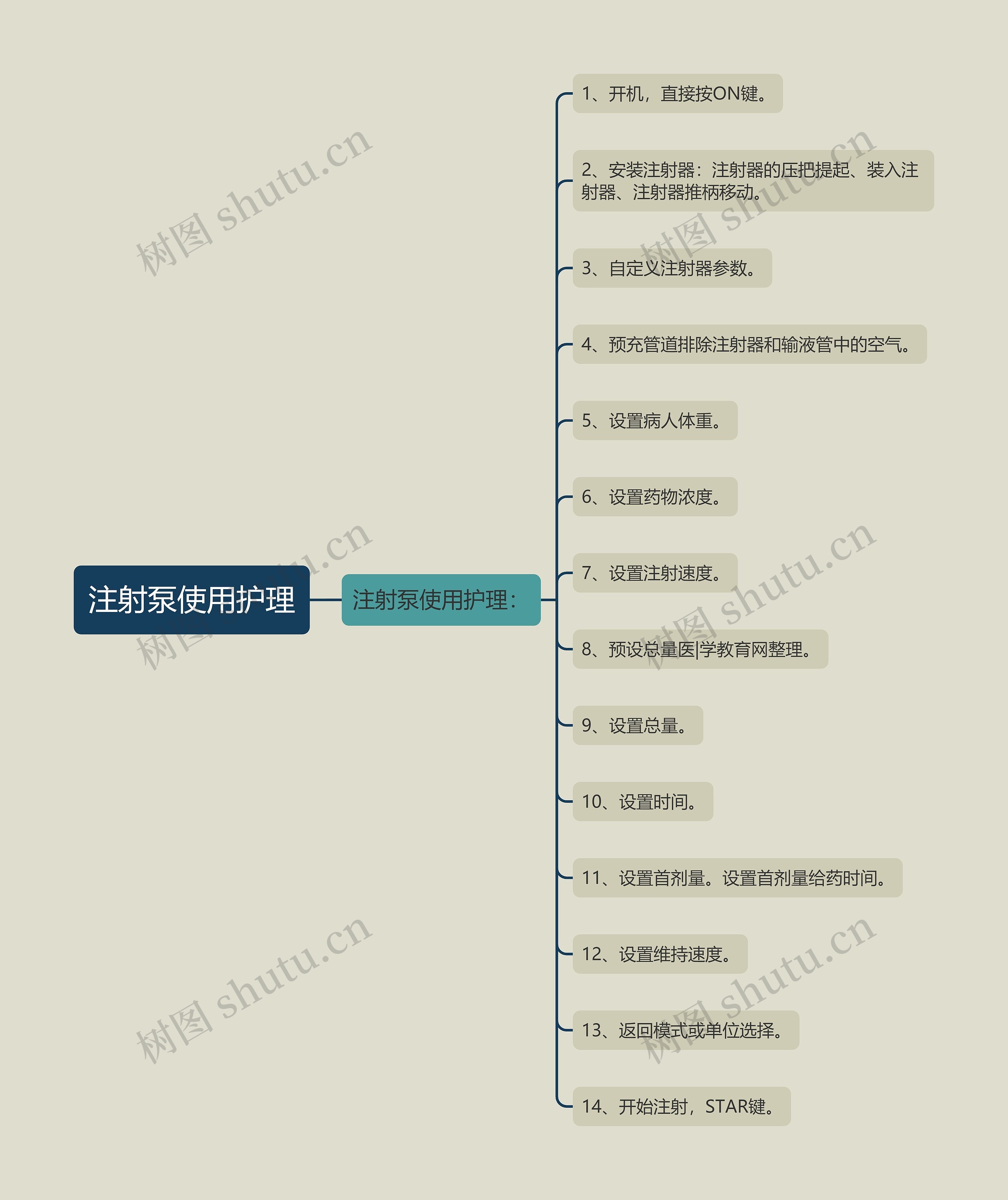 注射泵使用护理 注射泵使用护理