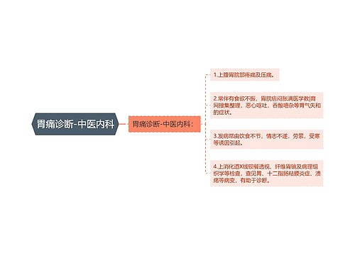 胃痛诊断-中医内科