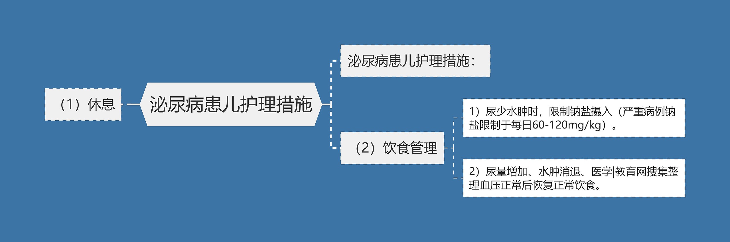 泌尿病患儿护理措施