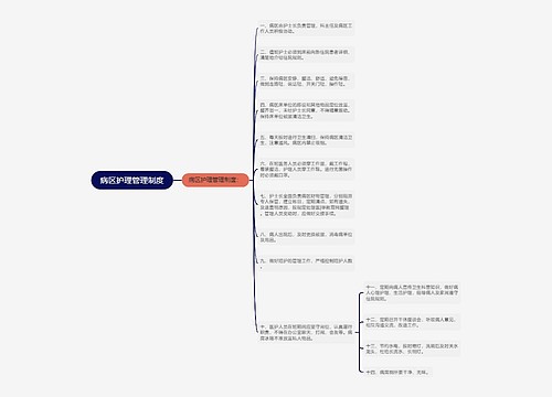病区护理管理制度