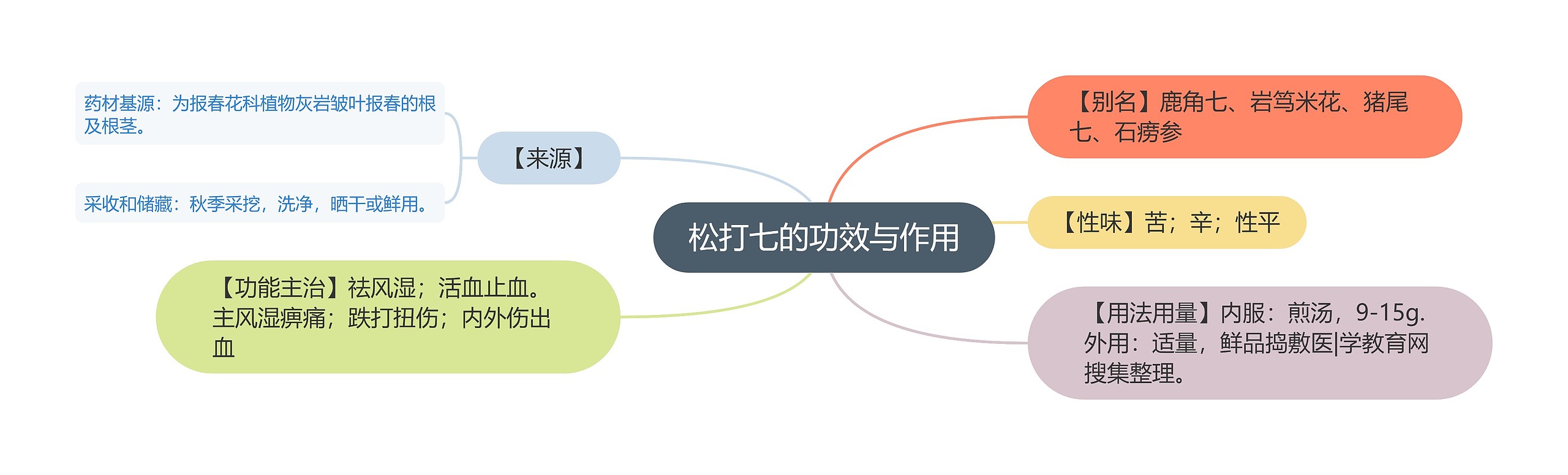 松打七的功效与作用