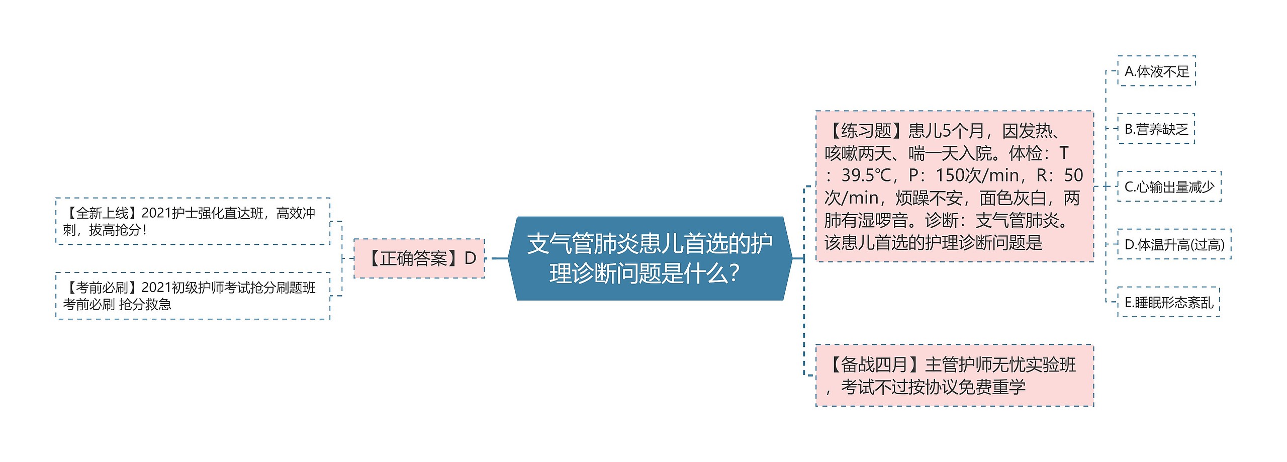 支气管肺炎患儿首选的护理诊断问题是什么? 支气管肺炎患儿首选的护理诊断问题是什么?