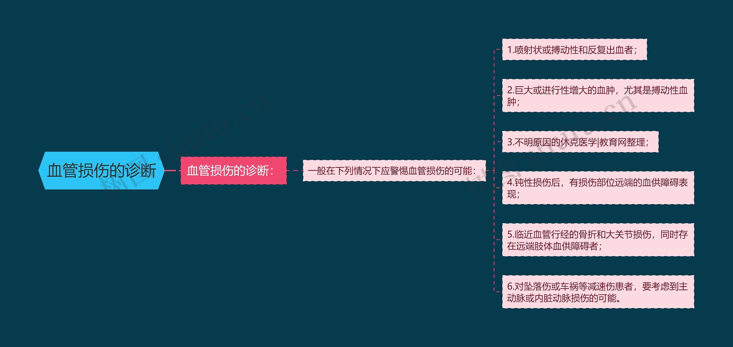 血管损伤的诊断 血管损伤的诊断
