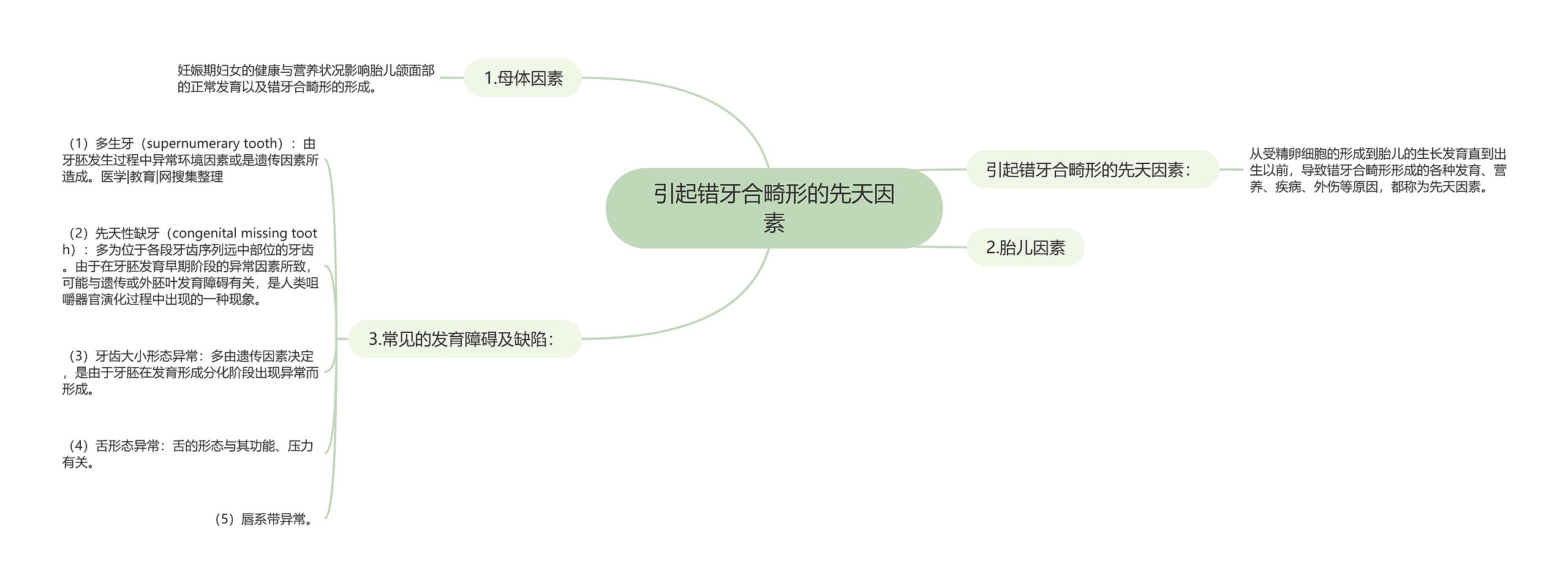 引起错牙合畸形的先天因素 引起错牙合畸形的先天因素