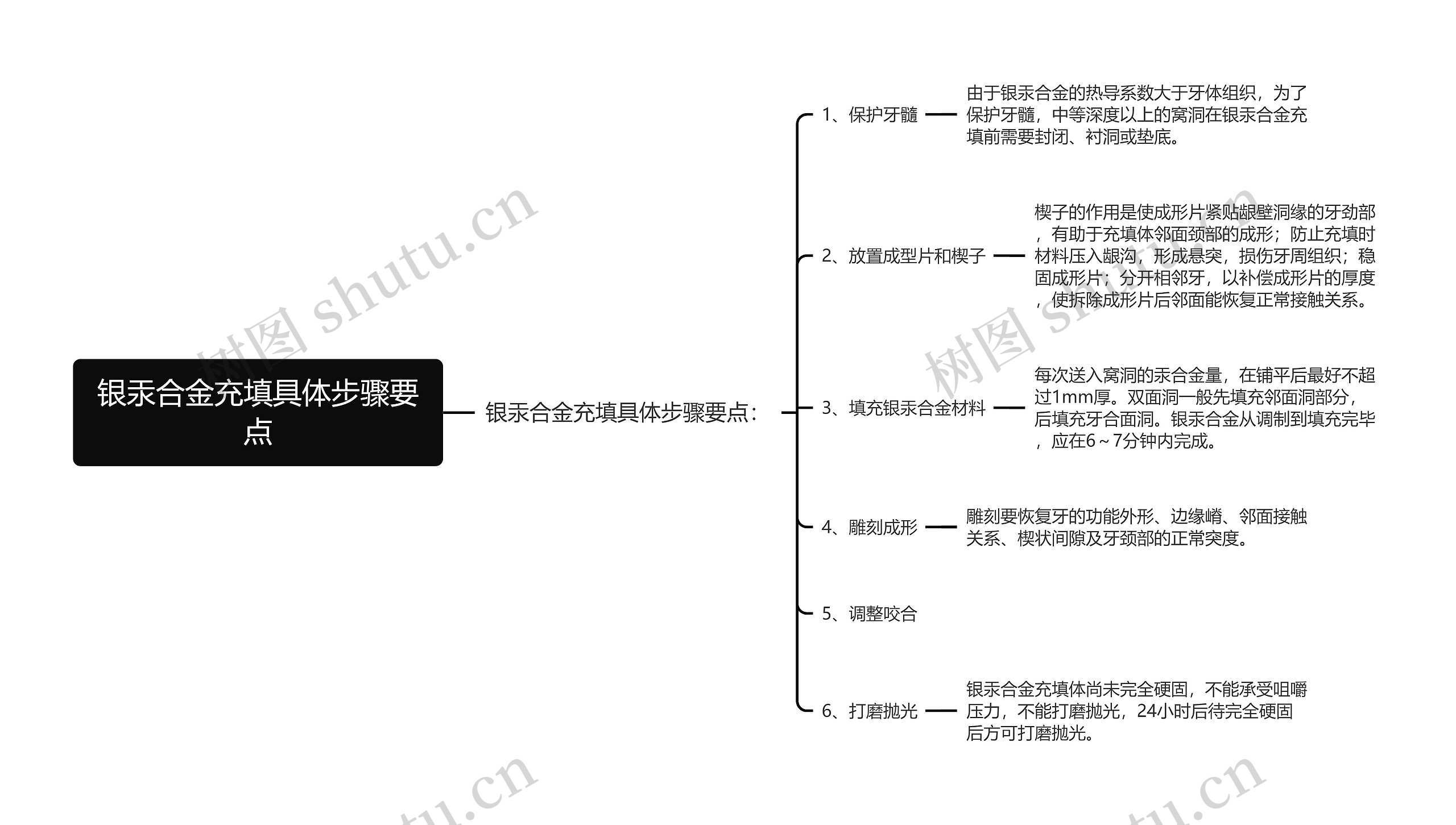 银汞合金充填具体步骤要点