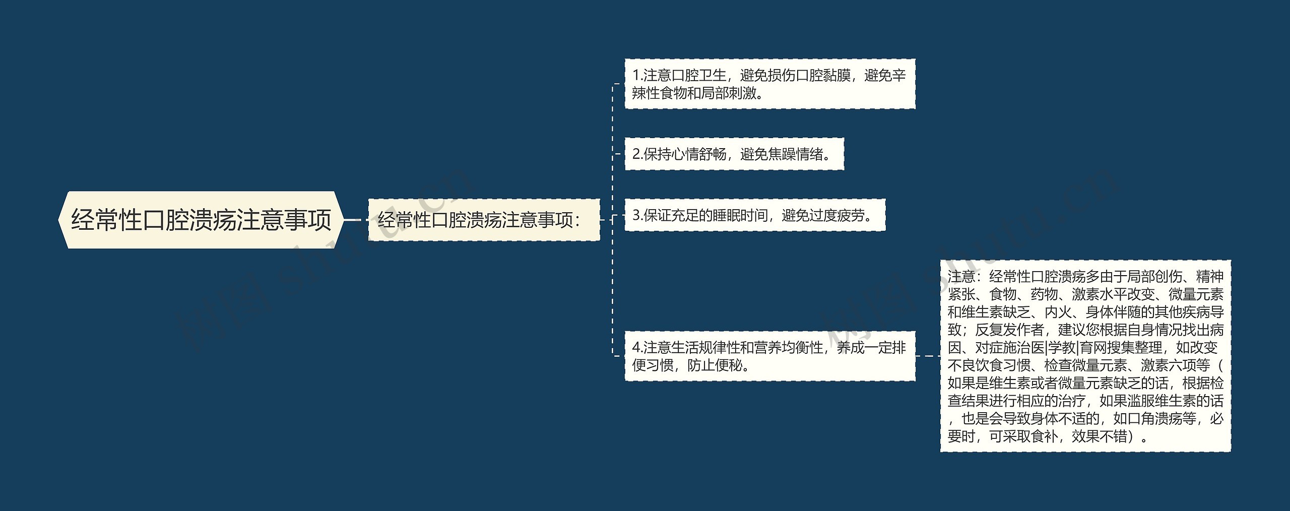 经常性口腔溃疡注意事项思维导图