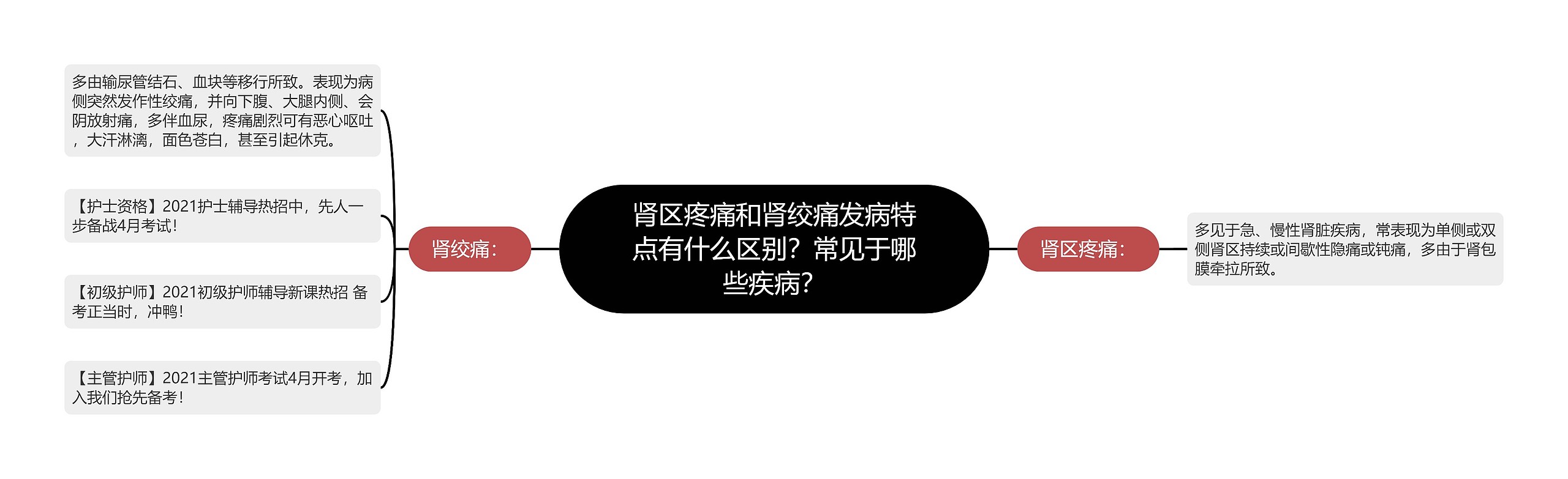 肾区疼痛和肾绞痛发病特点有什么区别?常见于哪些疾病? 肾区疼痛和肾绞痛发病特点有什么区别?常见于哪些疾病?