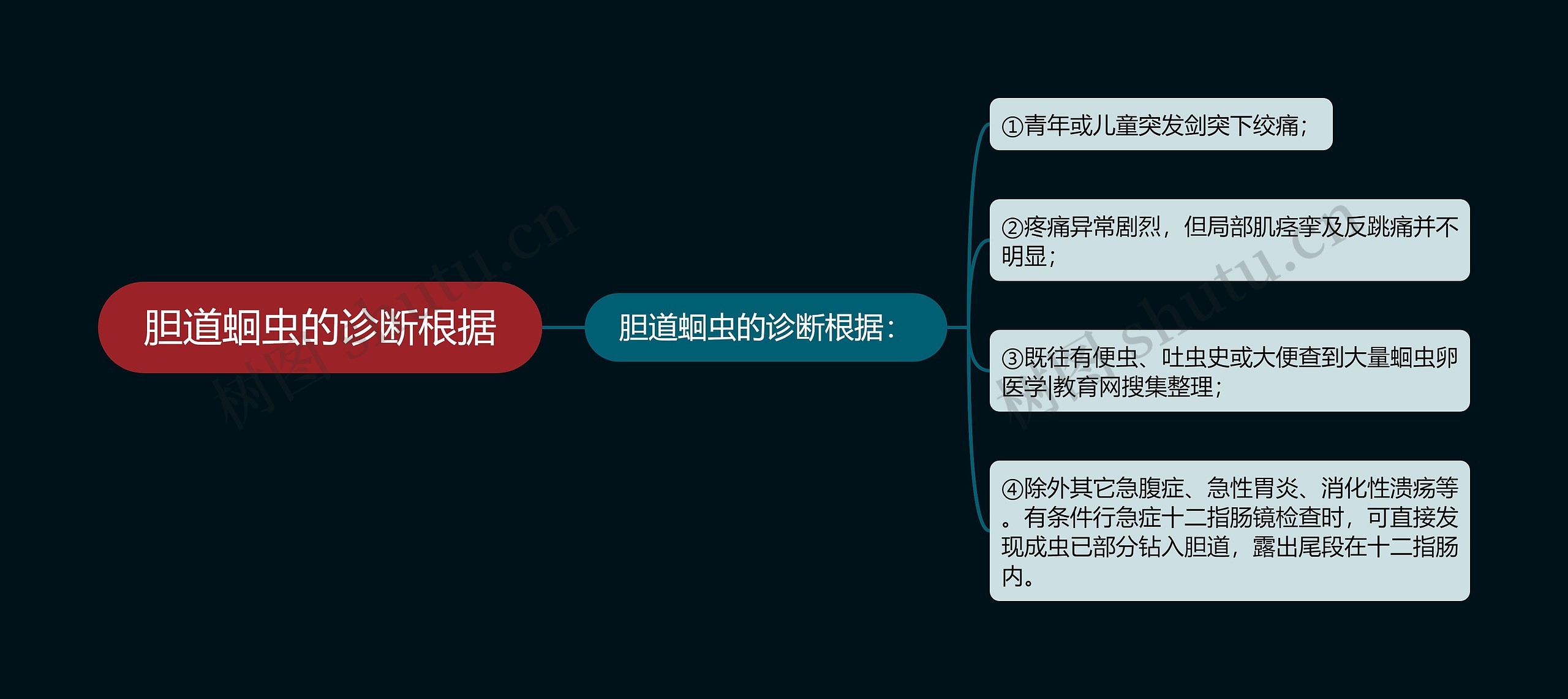 胆道蛔虫的诊断根据 胆道蛔虫的诊断根据