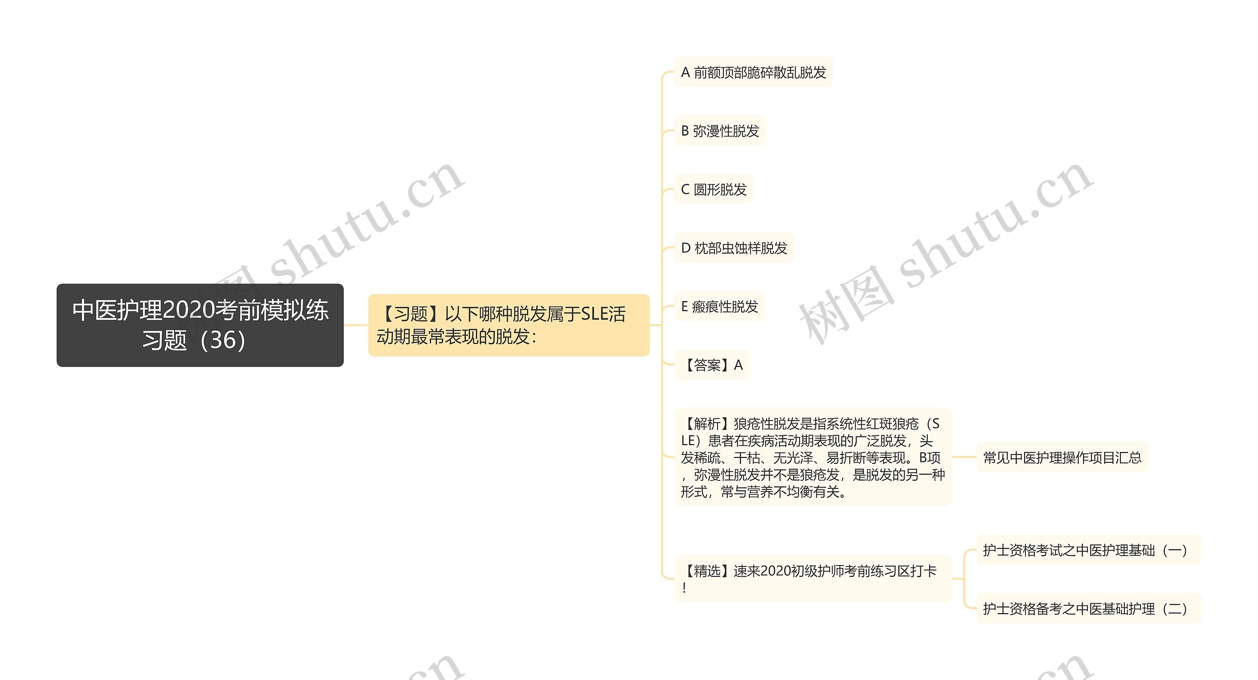 中医护理2020考前模拟练习题（36）思维导图