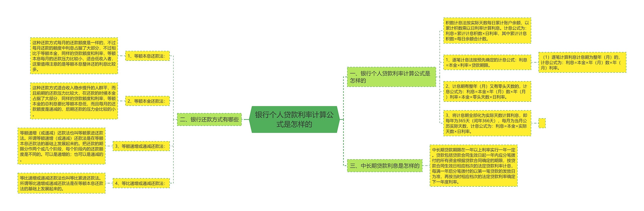 银行个人贷款利率计算公式是怎样的思维导图