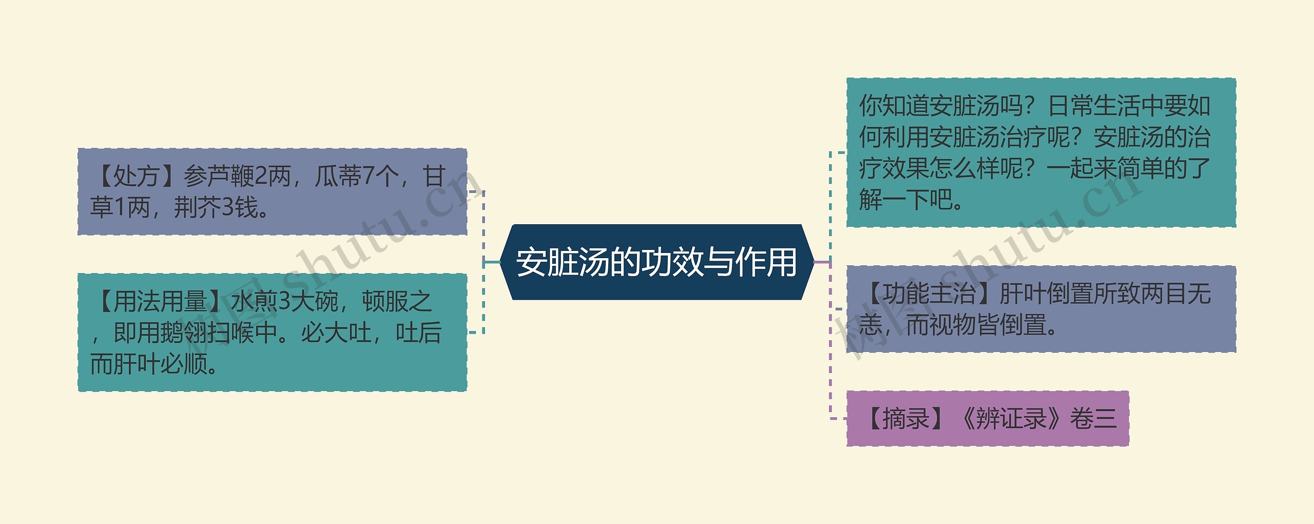 安脏汤的功效与作用 安脏汤的功效与作用