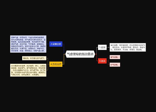 气虚便秘的施治要点