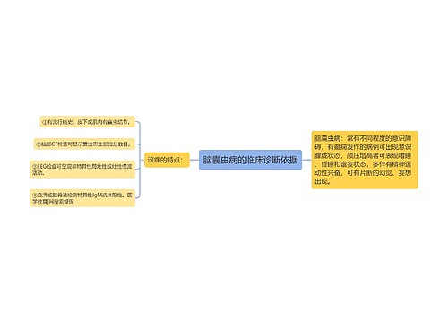 脑囊虫病的临床诊断依据