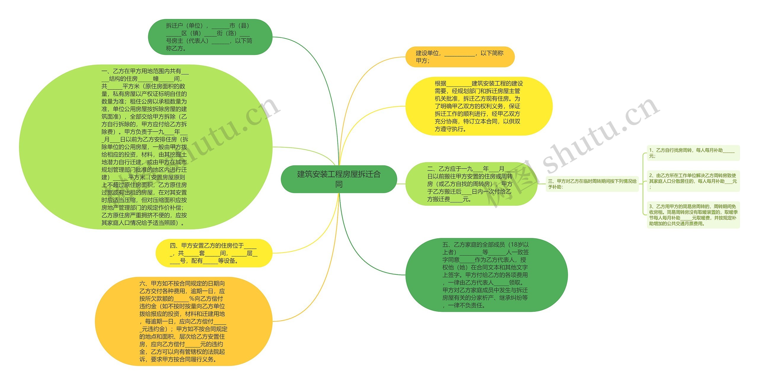 建筑安装工程房屋拆迁合同思维导图