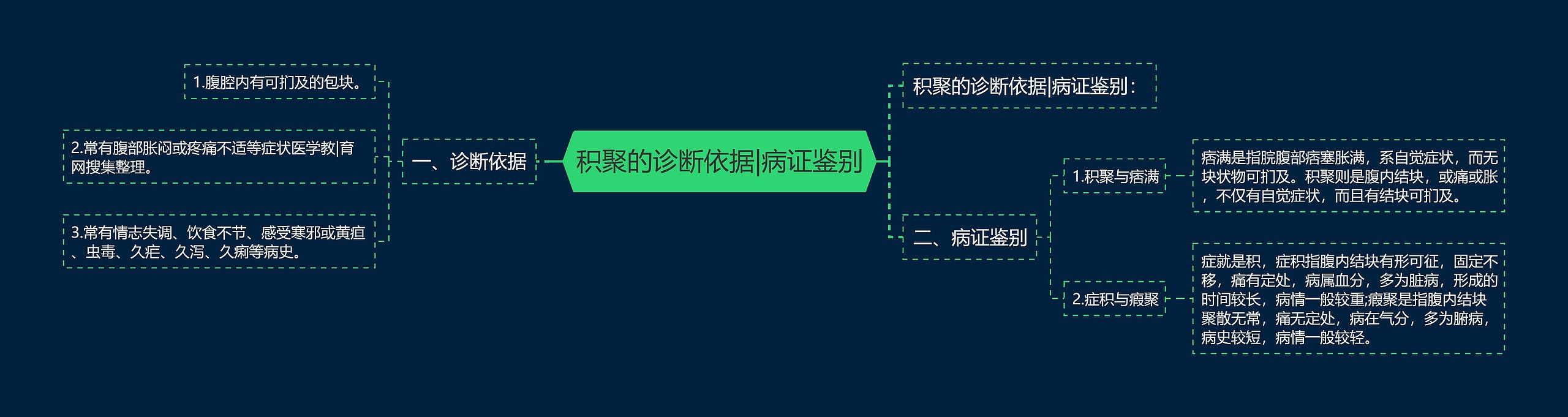 积聚的诊断依据|病证鉴别 积聚的诊断依据|病证鉴别