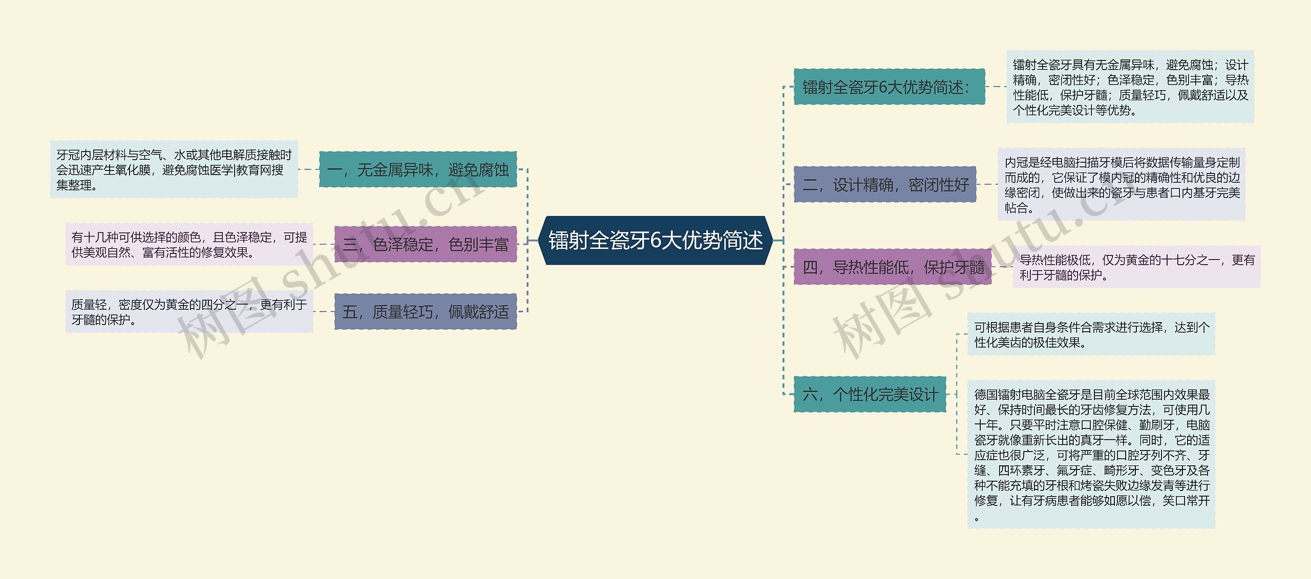 镭射全瓷牙6大优势简述 镭射全瓷牙6大优势简述