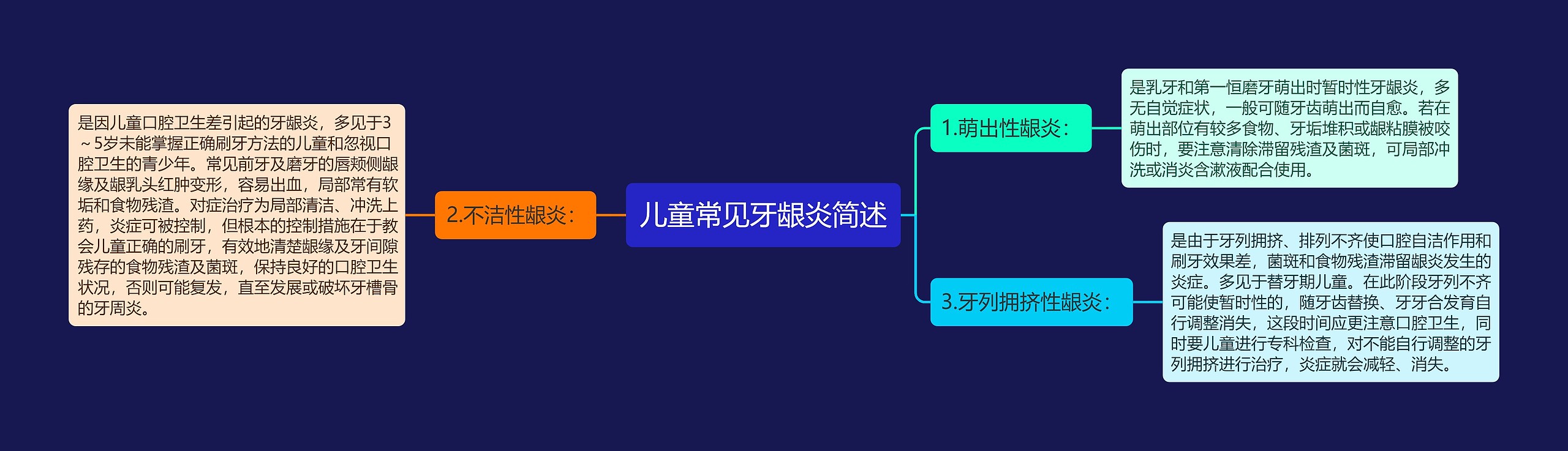 儿童常见牙龈炎简述