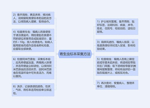 寄生虫标本采集方法