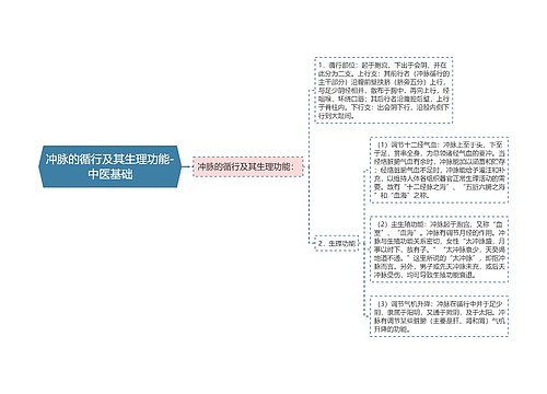 冲脉的循行及其生理功能-中医基础