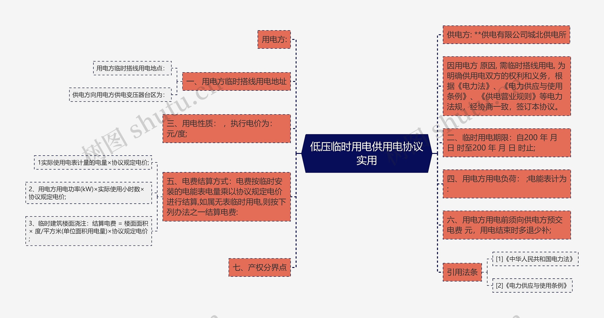 低压临时用电供用电协议实用思维导图