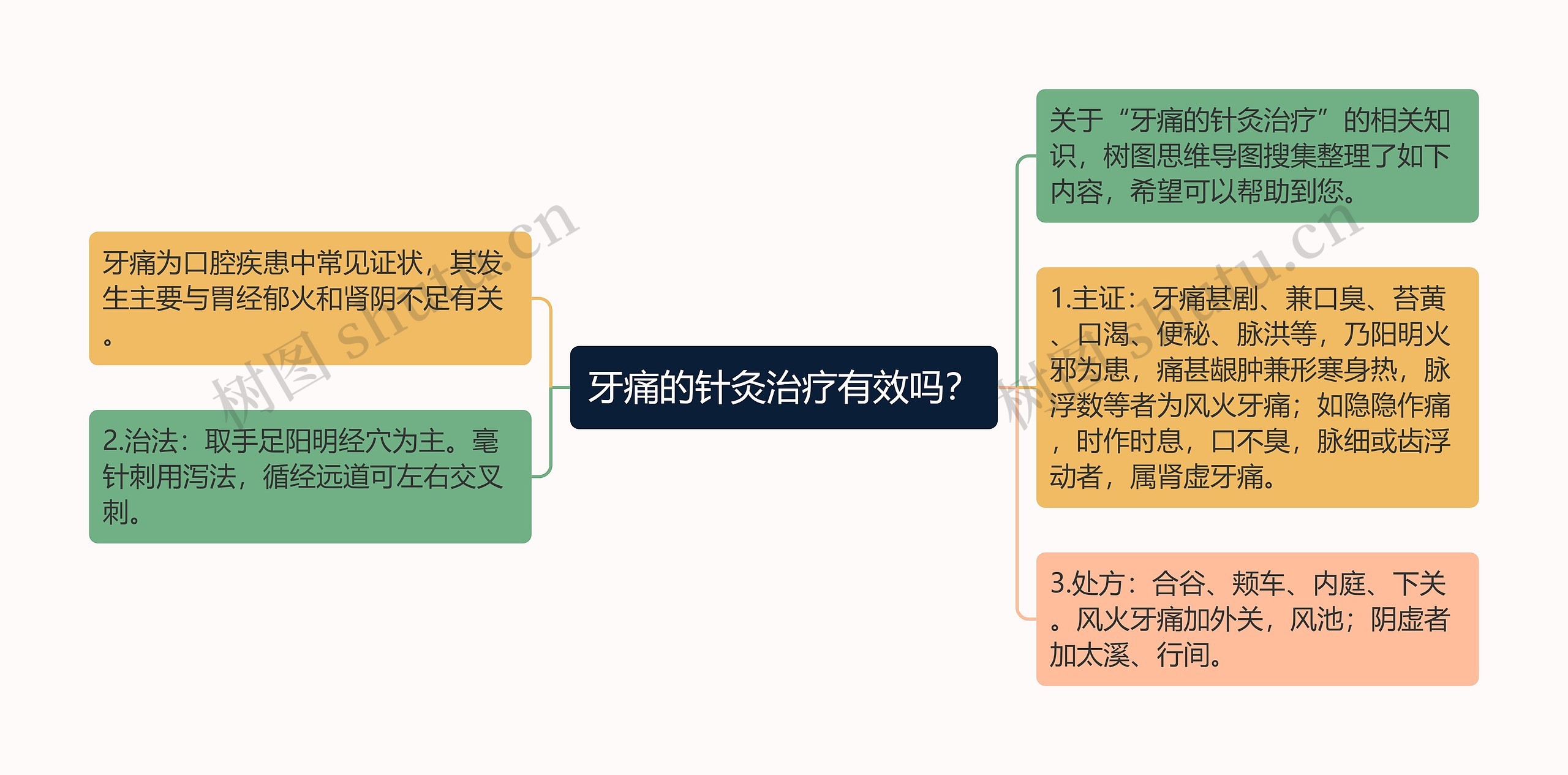 牙痛的针灸治疗有效吗？思维导图