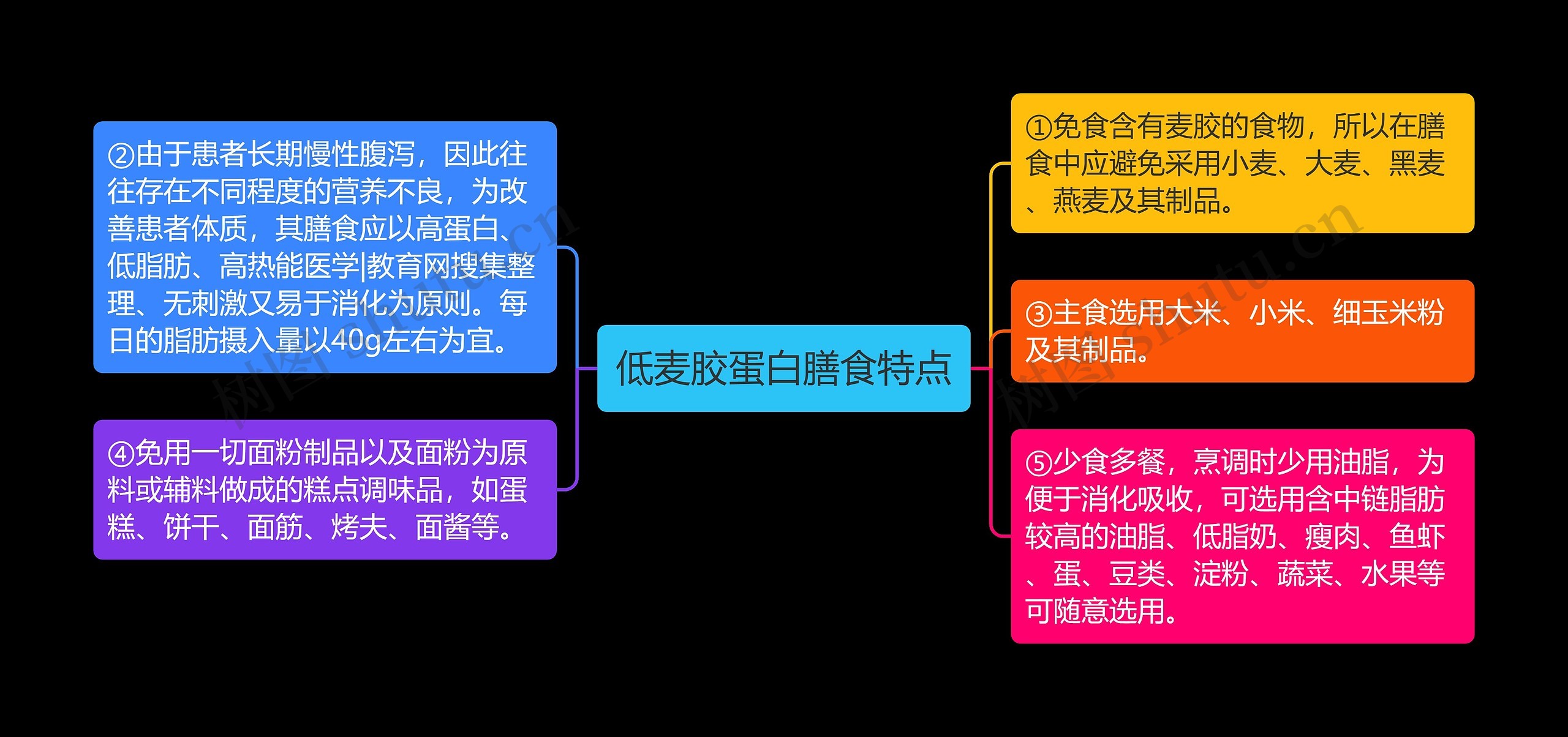 低麦胶蛋白膳食特点