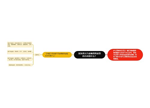 尿浊肾元亏虚偏肾阴虚型的方剂是什么？