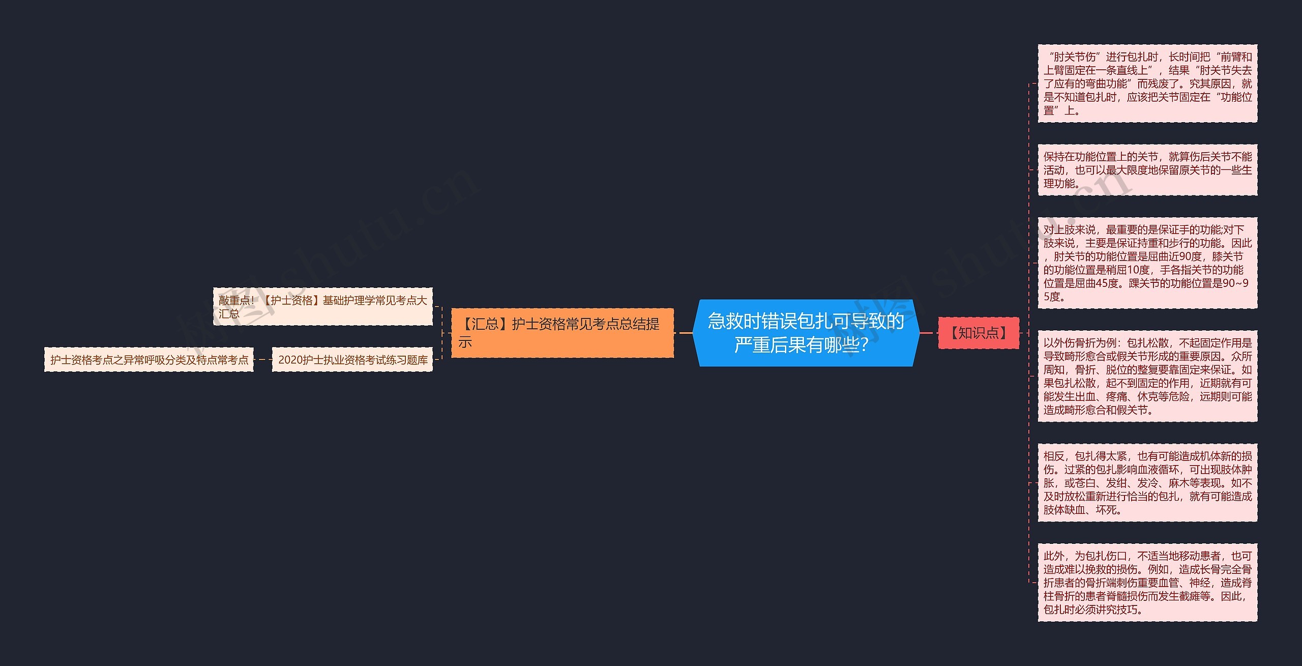 急救时错误包扎可导致的严重后果有哪些？思维导图