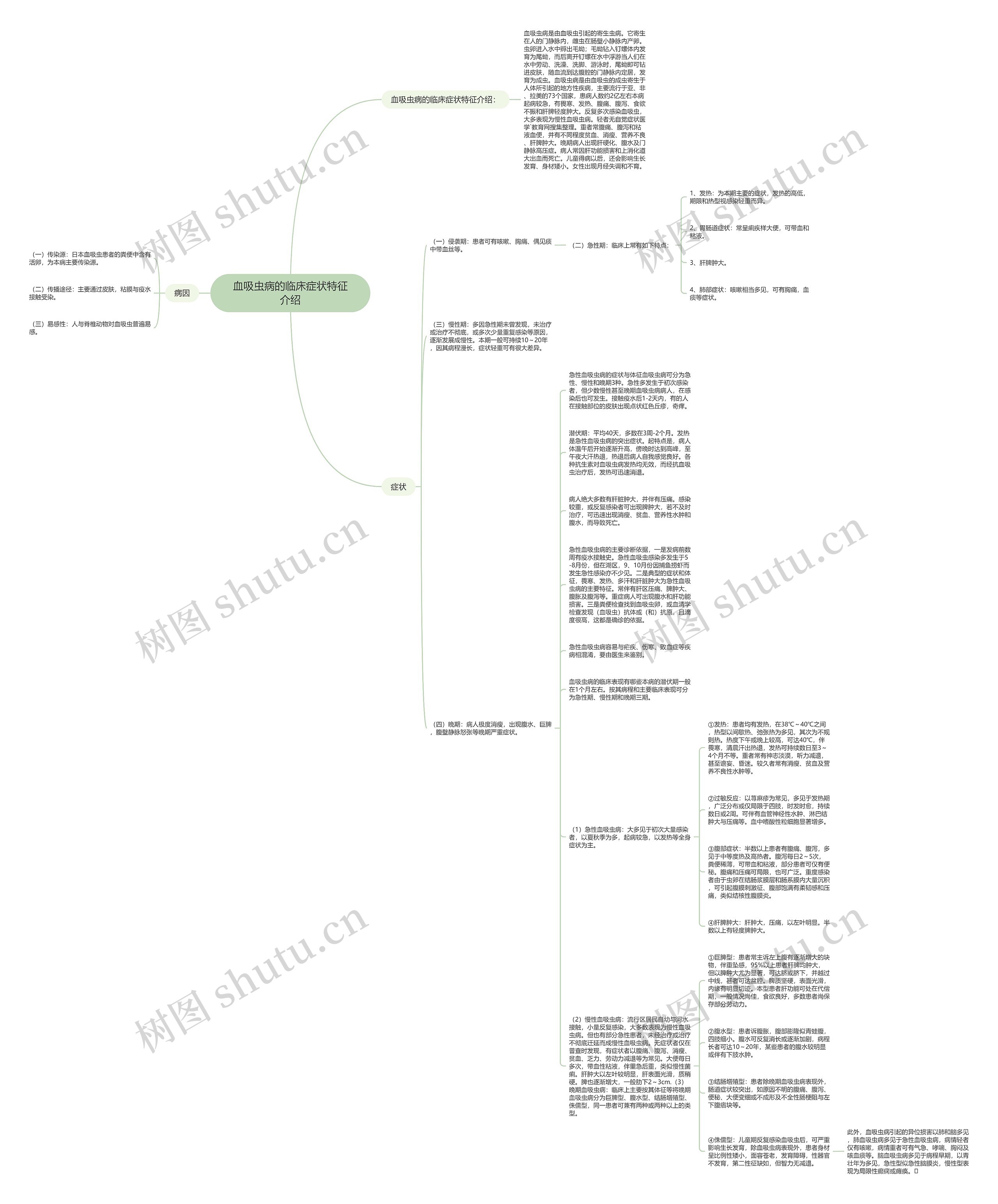 血吸虫病的临床症状特征介绍思维导图