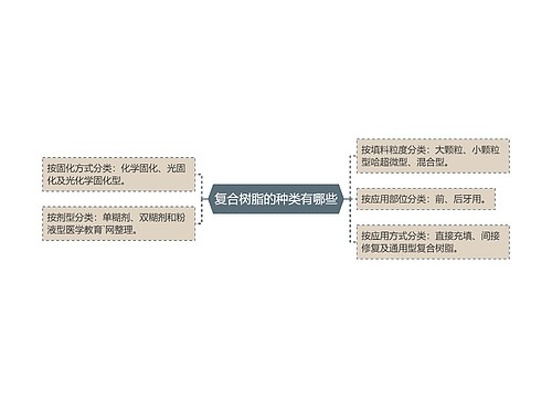 复合树脂的种类有哪些