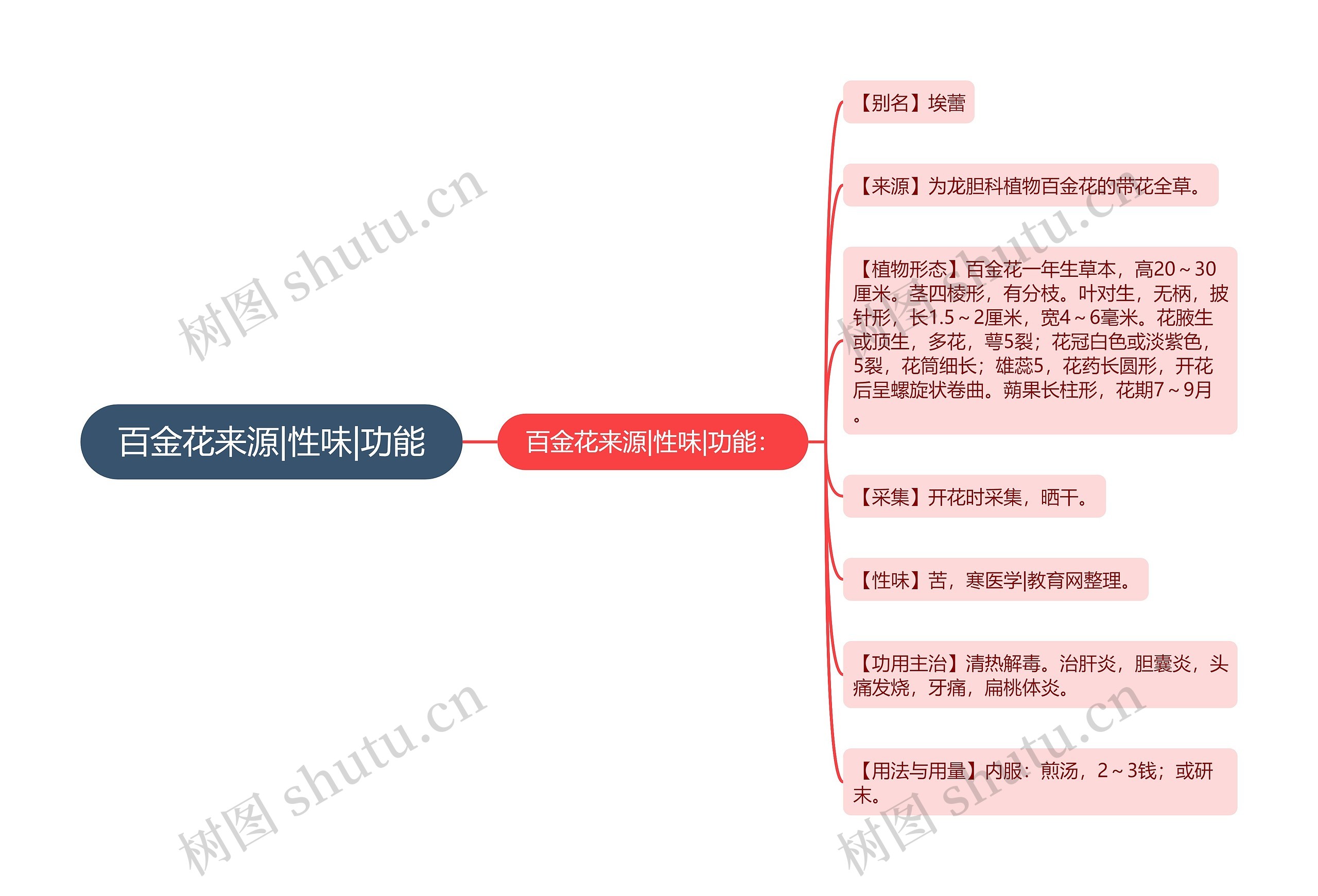 百金花来源|性味|功能 百金花来源|性味|功能