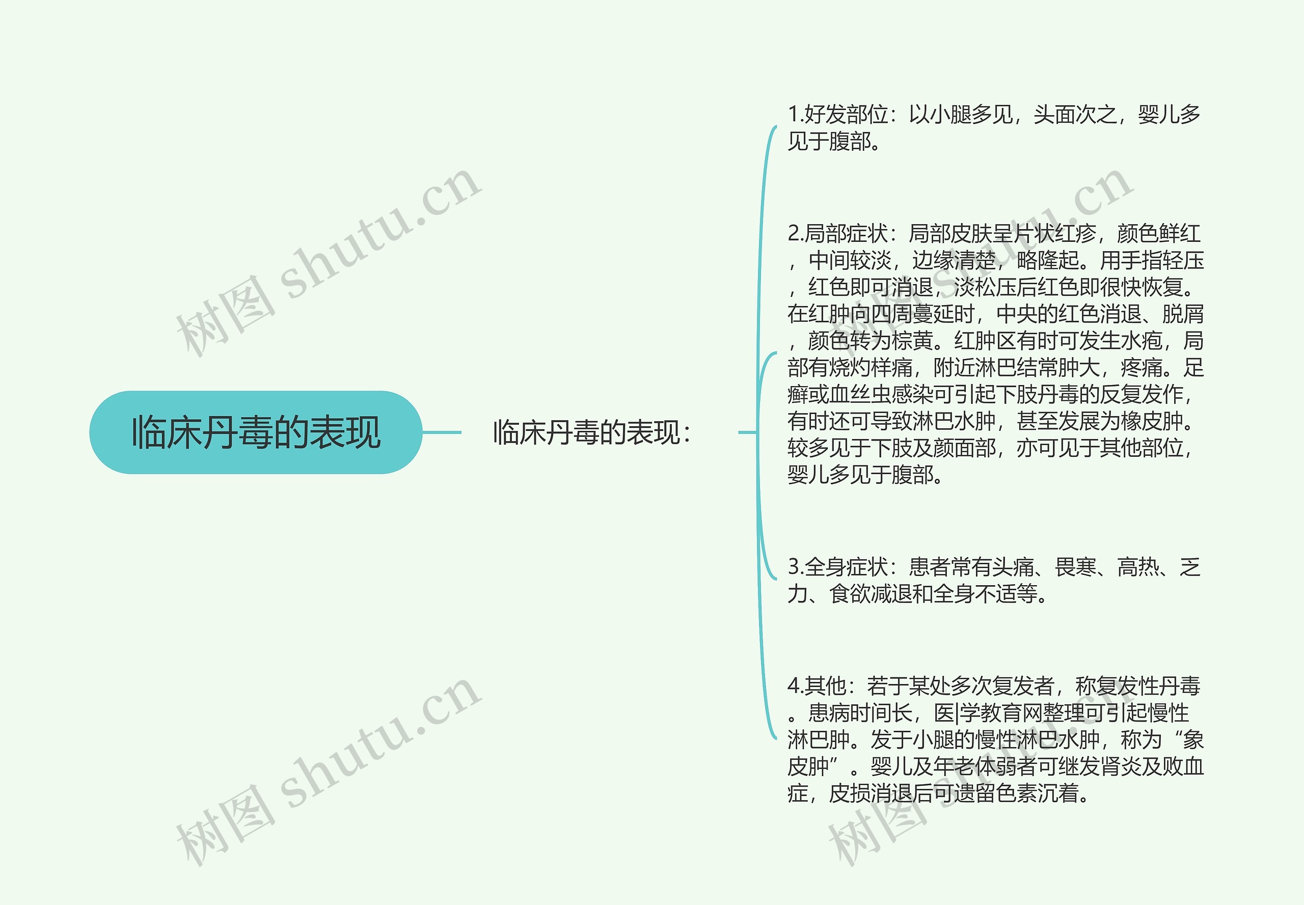 临床丹毒的表现 临床丹毒的表现