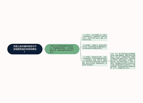 宫颈上皮内瘤样病变与子宫颈癌的临床表现有哪些？