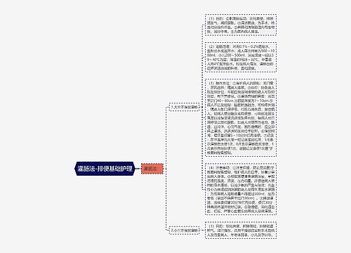 灌肠法-排便基础护理